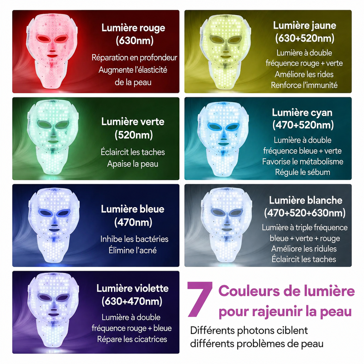 Masque de thérapie lumineuse
